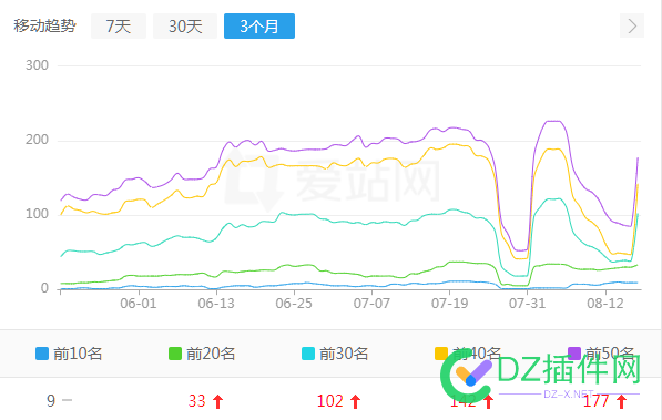 好消息，移动端开始恢复了 好消息,消息,移动,移动端,开始