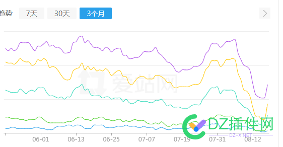 好消息，移动端开始恢复了 