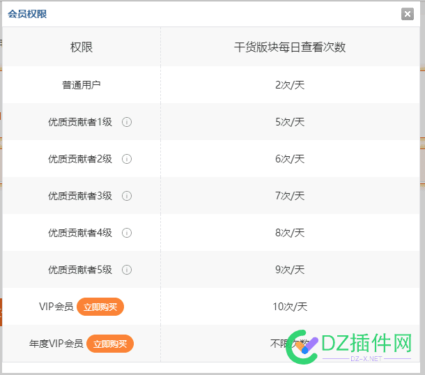 4414收费了？ 收费,1716917170,会员,权限,说明