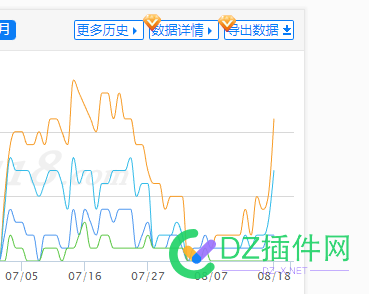 这是要波奇了吗？是要恢复的节奏吗？ 这是,波奇,恢复,节奏,是不是