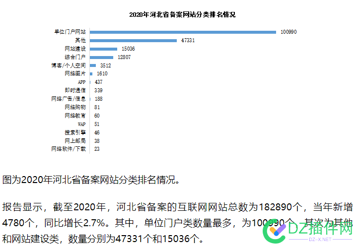 国内站长及自媒体从业人数 国内,站长,自媒体,媒体,媒体从业