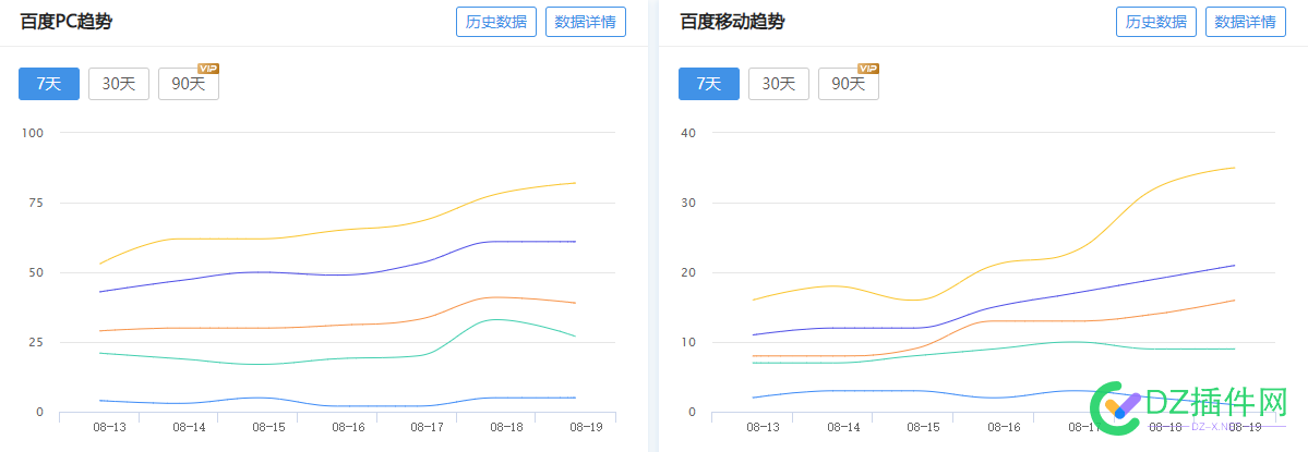 13号开始大涨 开始,大涨,17319