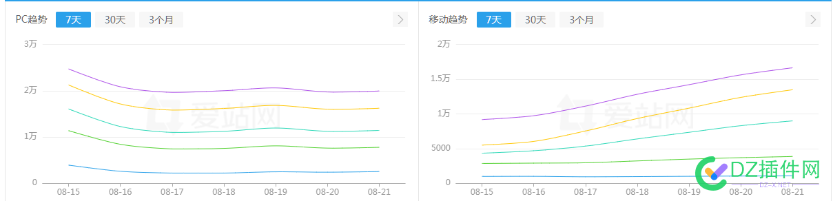 2022年8月21日 关键词终于往上翘了 8月21日,关键,关键词,终于,往上