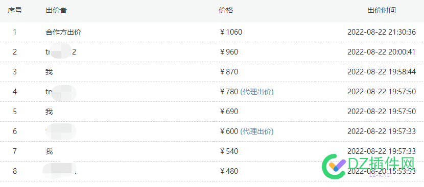 昨晚竟价一个米，又白兴奋了 昨晚,一个,兴奋,1757017571,碰到