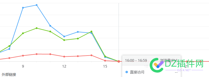 百度统计，昨天16:00以后无数据了 百度,百度统计,统计,昨天