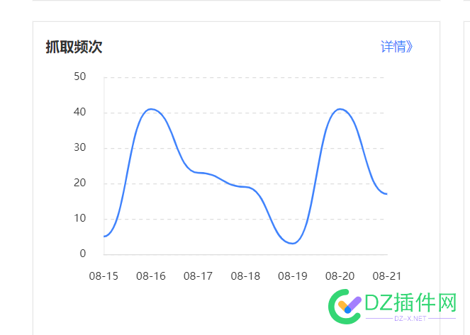 百度提交API还是有点用，每天3000条能来几个蜘蛛 百度,提交,还是,有点,每天