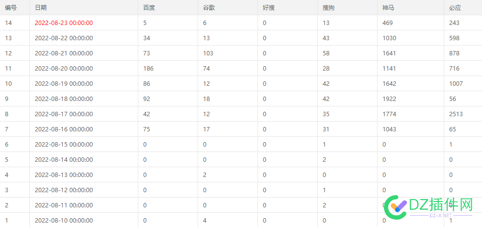 新站难做，收录难 新站,收录,17577