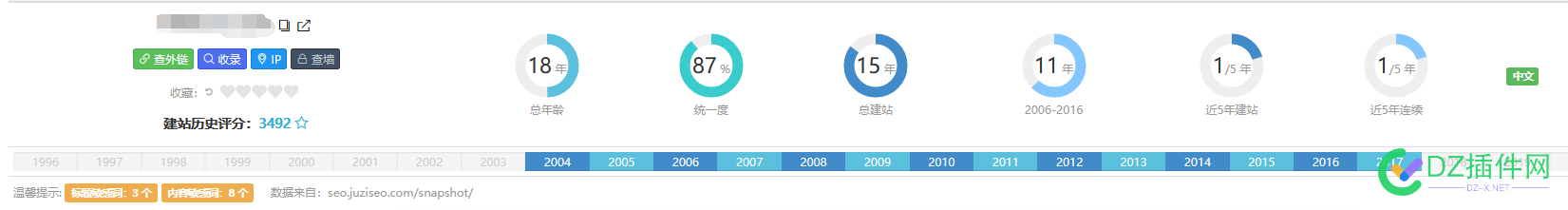 这种建站历史域名能要吗？ 这种,建站,历史,域名,因为