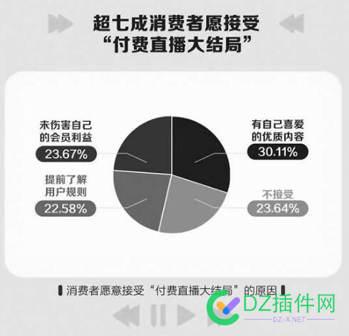 报告：超七成观众愿接受付费直播大结局 报告,七成,观众,接受,付费