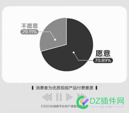 报告：超七成观众愿接受付费直播大结局 报告,七成,观众,接受,付费