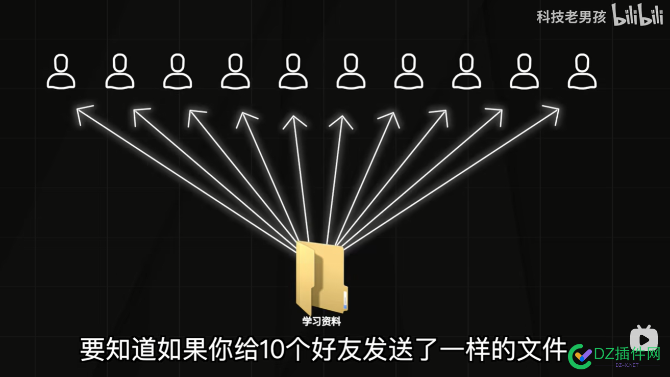 终于知道 微信为什么太占内存了 终于,知道,微信,为什么,什么