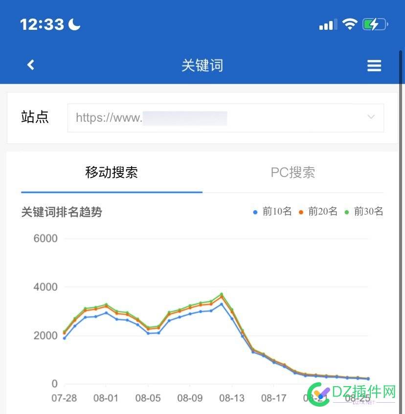 13号开始掉，nnd，掉半个月了 开始,半个,17936,还能,恢复