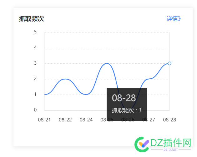 站长们，你们的蜘蛛是多少？ 站长,你们,蜘蛛,多少,17999