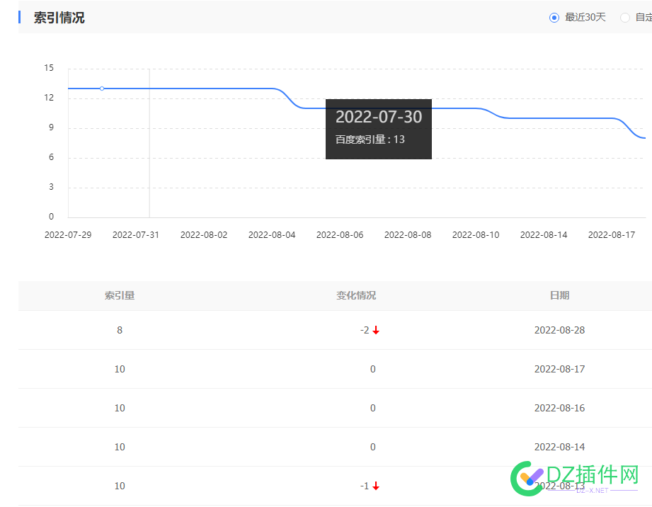 索引好像更新了。继续平淡的1 