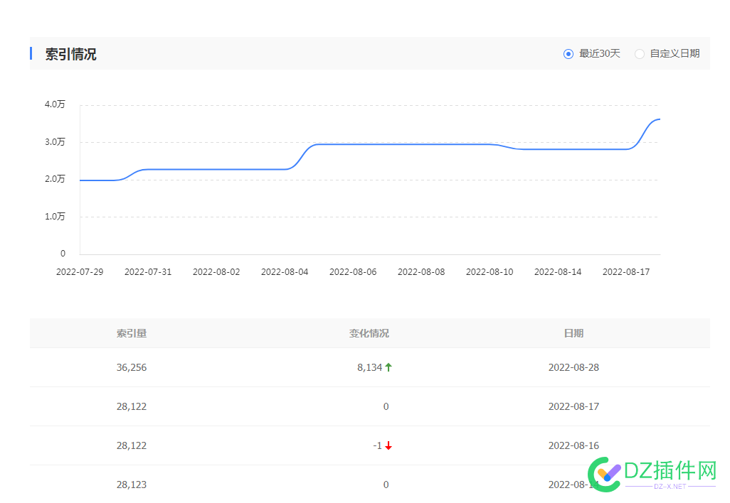 索引好像更新了。继续平淡的1 