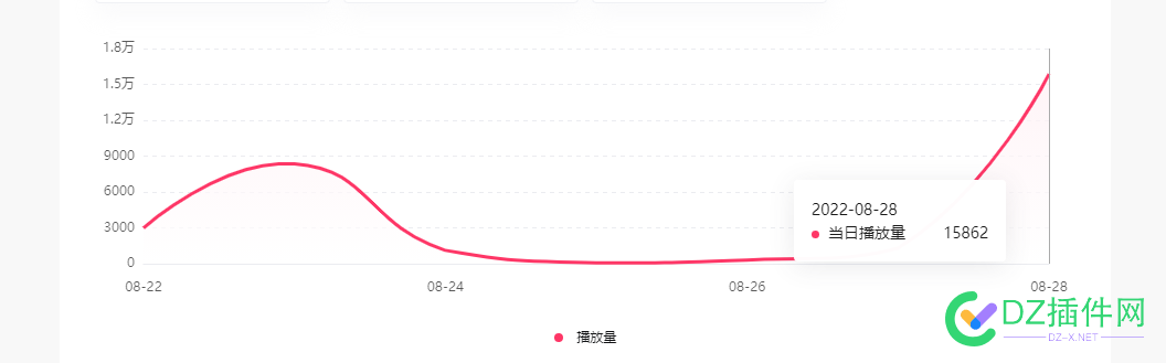 有没有大佬搞短视频的进来，神交一下! 有没有,没有,大佬,短视,视频