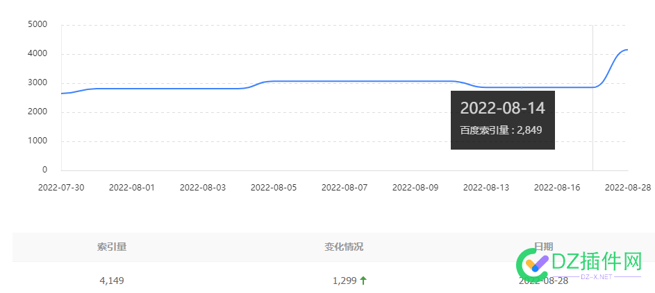 大家的网站索引涨了吗 大家,网站,索引,了吗,18106