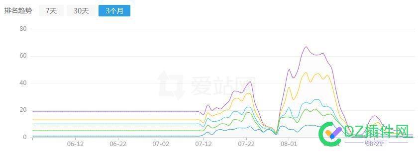 谷歌adsense广告，自动广告会不会影响seo 谷歌,adsense,广告,自动,会不会