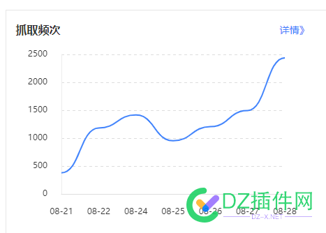 又一个新垃圾采集站抓取起来了.... 一个,垃圾,采集,抓取,起来