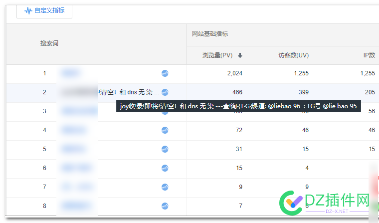 被黑客顶上了，要清空我的百度收录，污染我的dns 黑客,顶上,上了,清空,我的