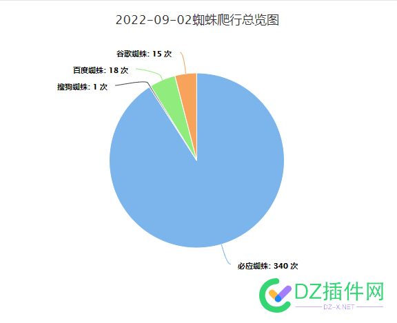 此IP段的蜘蛛，用途竟然这般大，站长们千万不要忽略它... 蜘蛛,用途,竟然,这般,站长