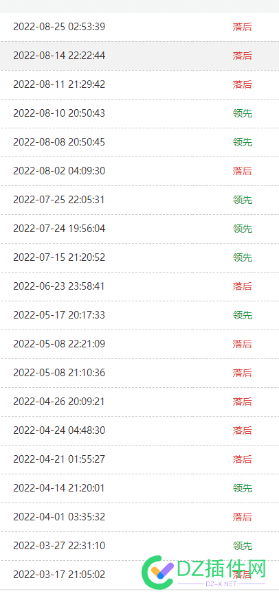 请教：域名抢注怎样成功率高，请有经验的大佬指点一二 