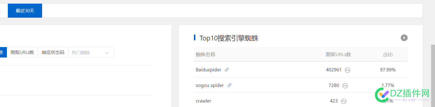 xdm看看一个月的百度蜘蛛 看看,一个,百度,百度蜘蛛,蜘蛛
