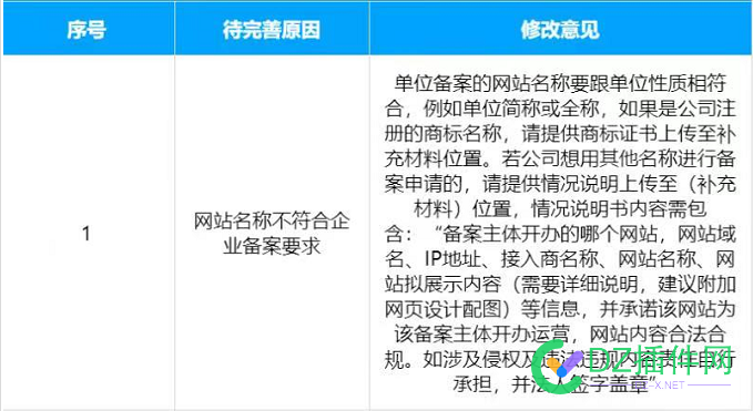 老哥们 这个网站标题到底怎么整改才能通过 哥们,这个,网站,标题,到底