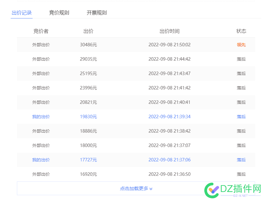 域名竞价太疯狂了，七年连续建站的CN域名，价格飙升到三万。 域名,竞价,疯狂,七年,连续