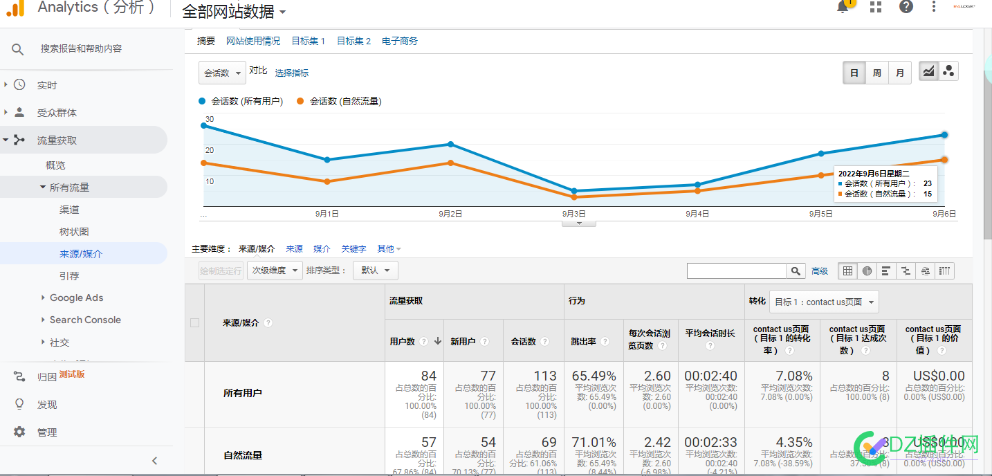 google数据分析这里 的数据哪来的 会话数那么多？ google,数据,数据分析,分析,这里