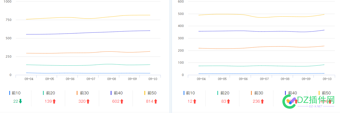 最近怎么回事？排名一直在跌 最近,怎么,怎么回事,回事,排名