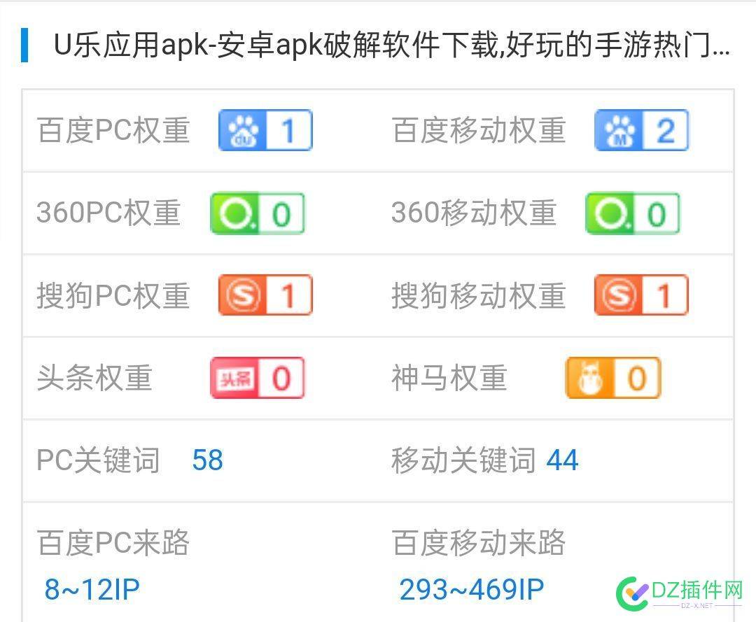 大家看看我这个站值多少钱？收录7万 大家,大家看,看看,这个,多少