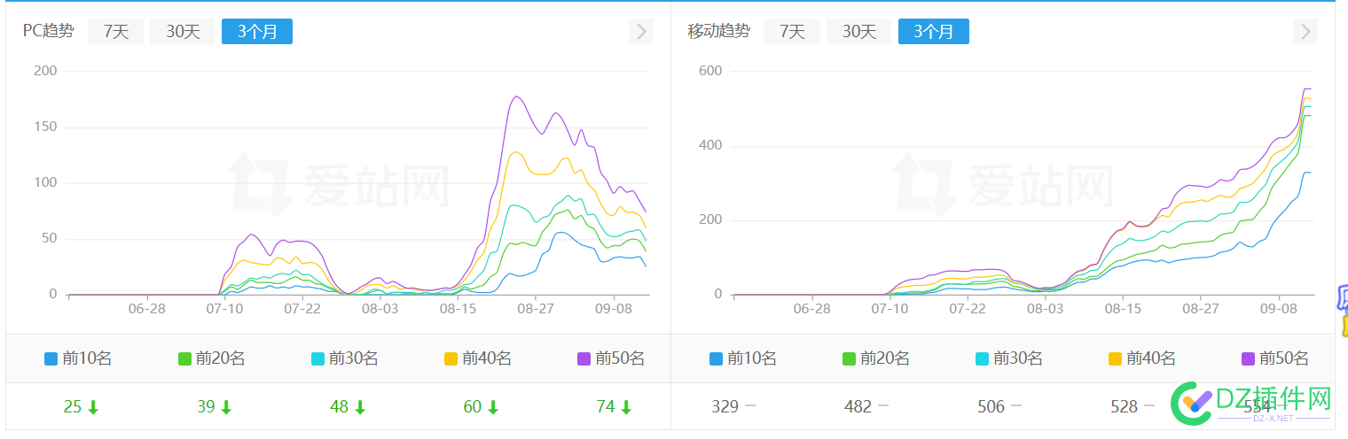 pc一直跌 移动端一直涨咋回事 一直,移动,移动端,回事,19204