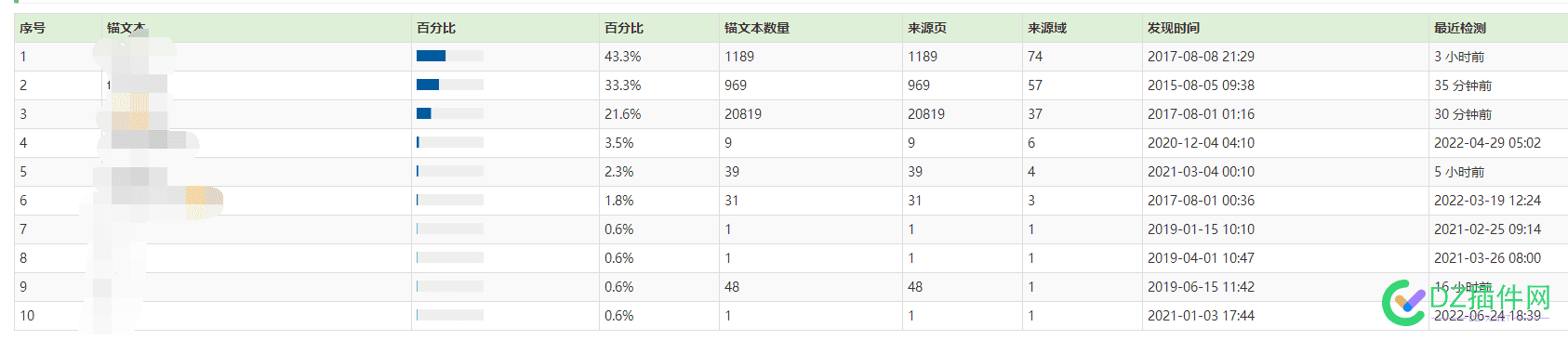 几千企业反链的cn米，值多少M 几千,企业,反链,多少,所有