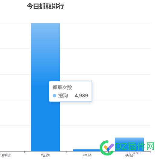 搜狗真这么现实吗？提交就来蜘蛛 搜狗,这么,现实,提交,蜘蛛