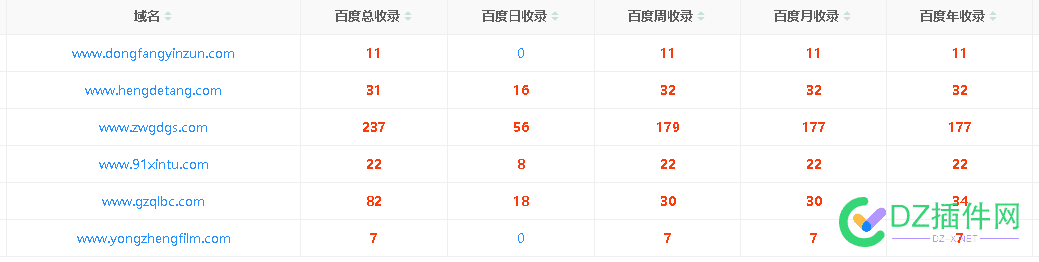 出一些企业老BA域名 建站就来蜘蛛秒来 日收 一些,企业,域名,建站,蜘蛛