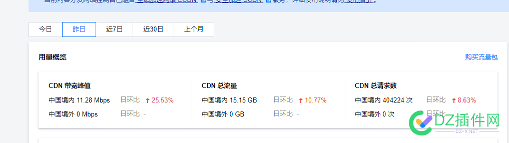 文章还是建议别放太多图了吧~~cdn吃不消 文章,还是,建议,别放,太多