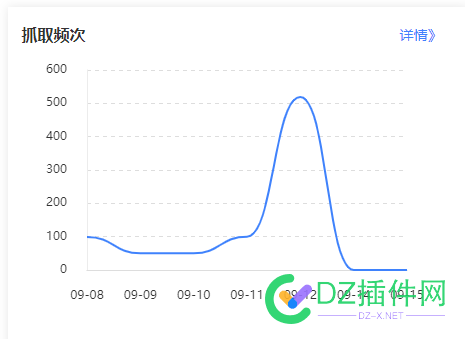 全是头条蜘蛛，难搞了 头条,蜘蛛,难搞,搞了,域名