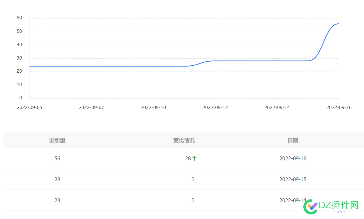 最近收录的挺快，你们收录怎么样？？？ 最近,收录,你们,怎么,怎么样