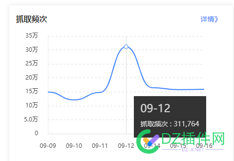 老哥们你们现在蜘蛛多么 哥们,你们,现在,蜘蛛,多么