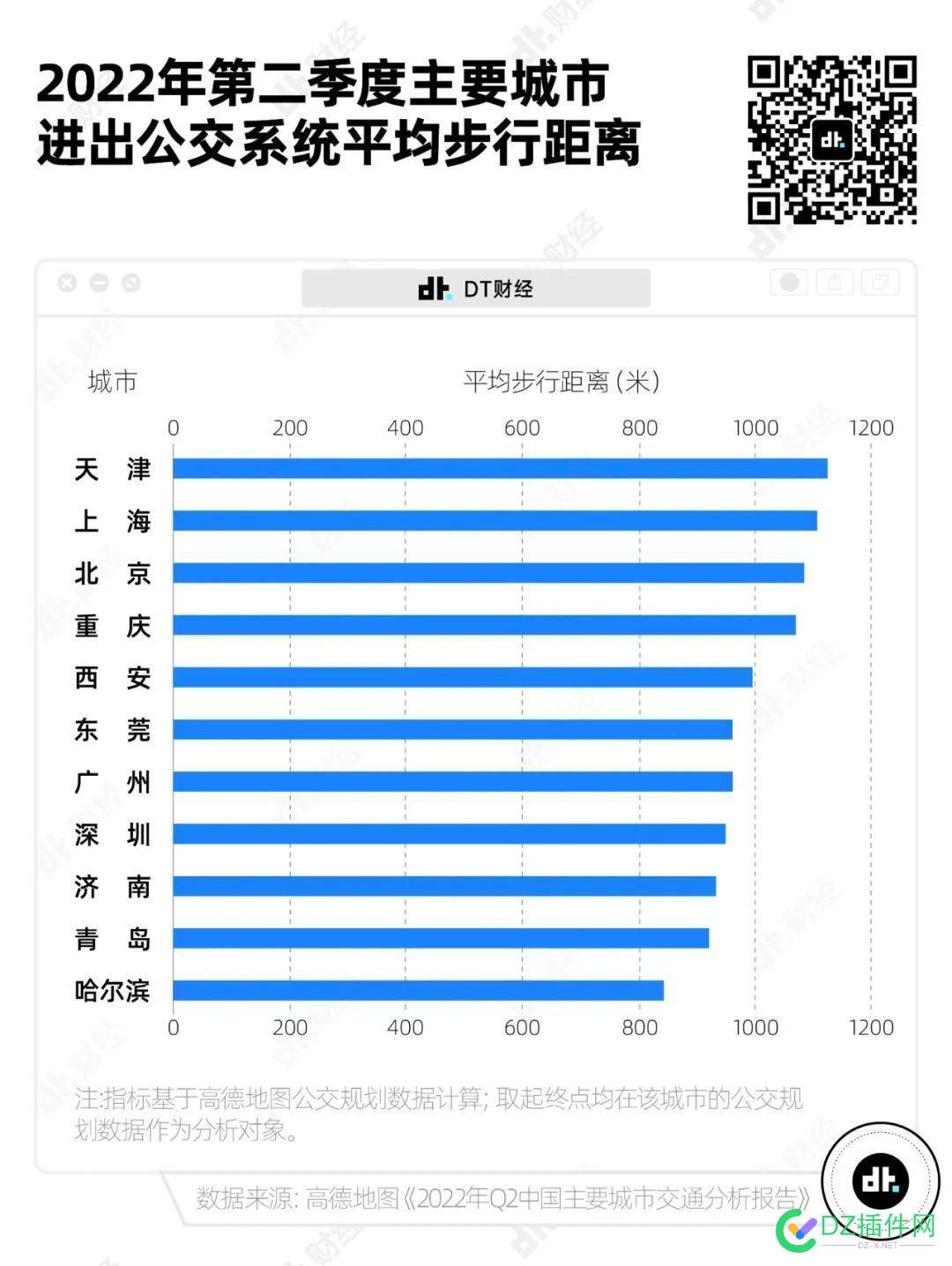 大家上班通勤一般都多长时间 大家,上班,通勤,一般,多长