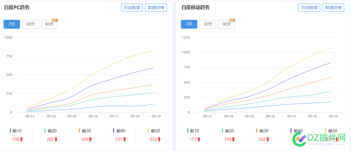 6天时间，一个二级域名直接干上权5 时间,一个,二级,二级域,二级域名