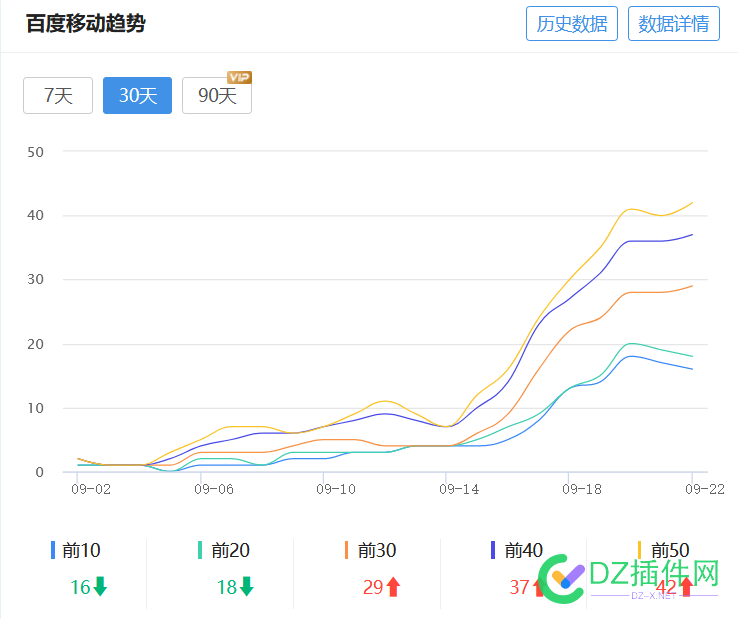 网站数据逐渐增加 网站,数据,逐渐,逐渐增加,增加