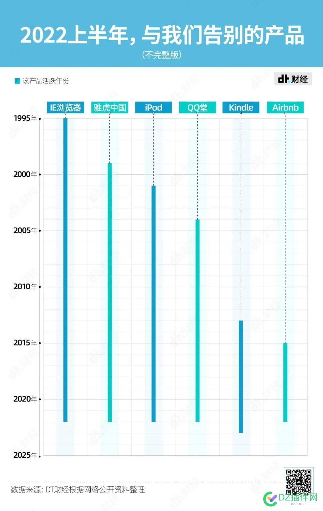 盘点2022年上半年那些逝去的产品 盘点,年上,半年,那些,逝去