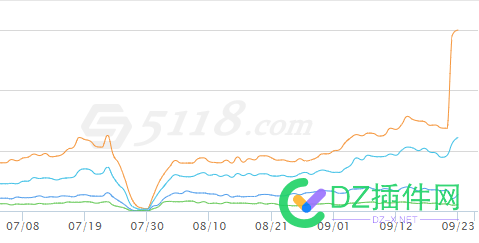 百家号这么搞，没得玩了，大家散了吧 百家,这么,没得,大家,散了