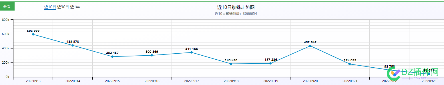 分享网站每天日收满，当天出排名的方法 分享,网站,每天,天日,当天