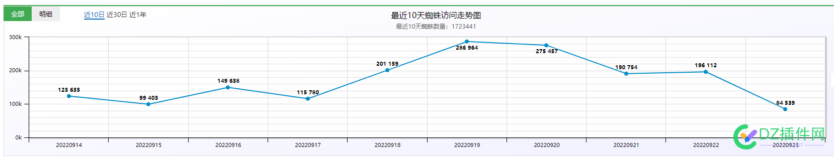 分享网站每天日收满，当天出排名的方法 分享,网站,每天,天日,当天