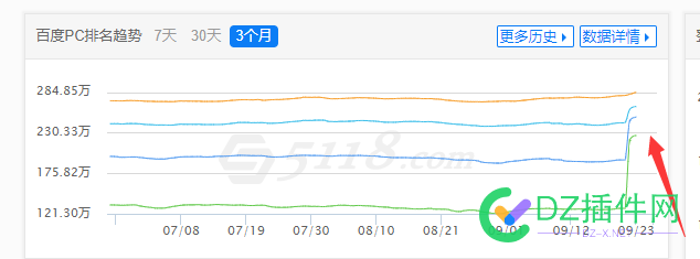 百度这样是要把站长赶尽杀绝，慢慢的稀释所有站长的流量！ 百度,这样,站长,赶尽杀绝,慢慢