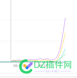 熬了一年多刚起飞...BA掉了 一年,起飞,掉了,20177,出头