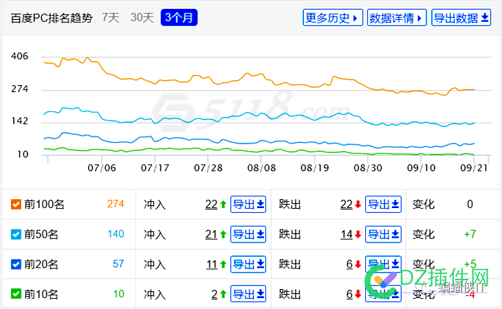 SEO各行业，全案解决方案！ seo,行业,全案,解决,解决方案